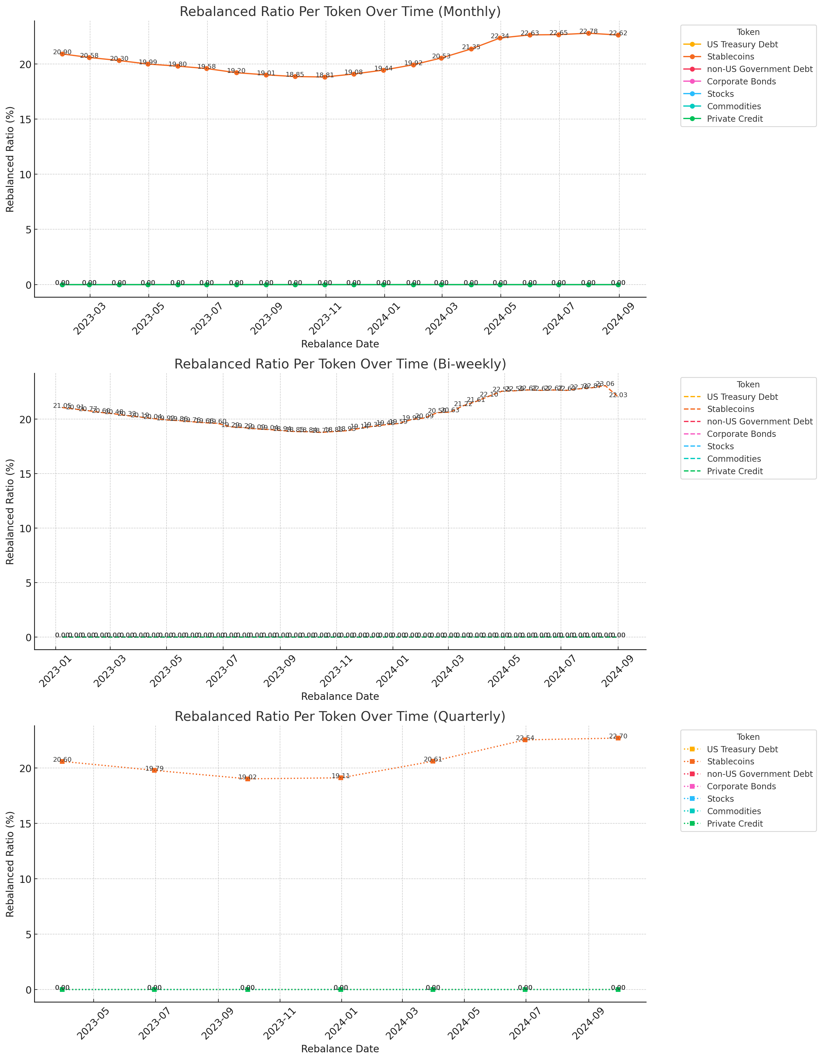 Backtesting Graph